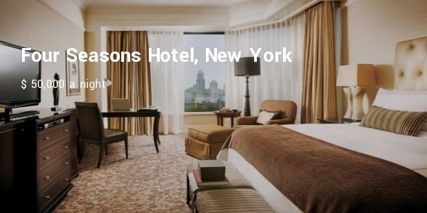 Most Expensive Hotel Rooms in America