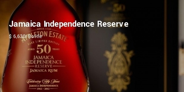 Most Expensive Rums