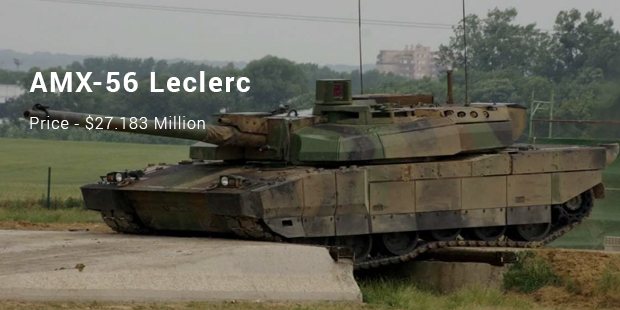 Most Expensive Tanks