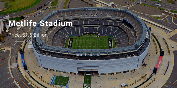 Most Expensive NFL Stadiums