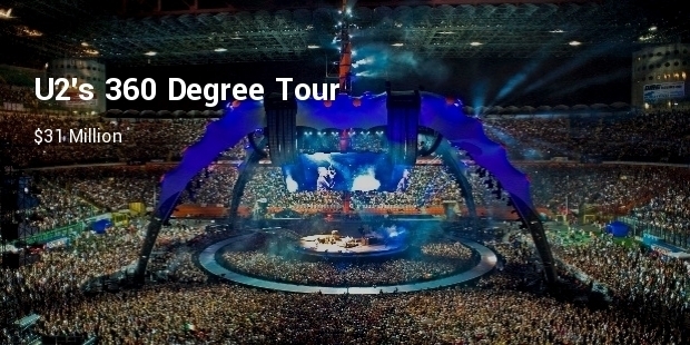 Most Expensive Concert Stages