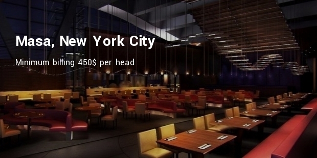 Most Expensive Restaurant Menus in America