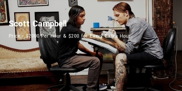 Most Expensive Tattoo Artists