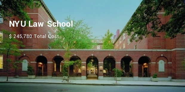 Most Expensive Law Schools