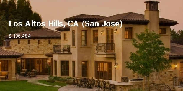 Most Expensive Suburbs of USA