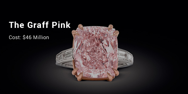 most expensive pink diamond ring