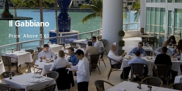 Most Expensive Restaurants in Miami
